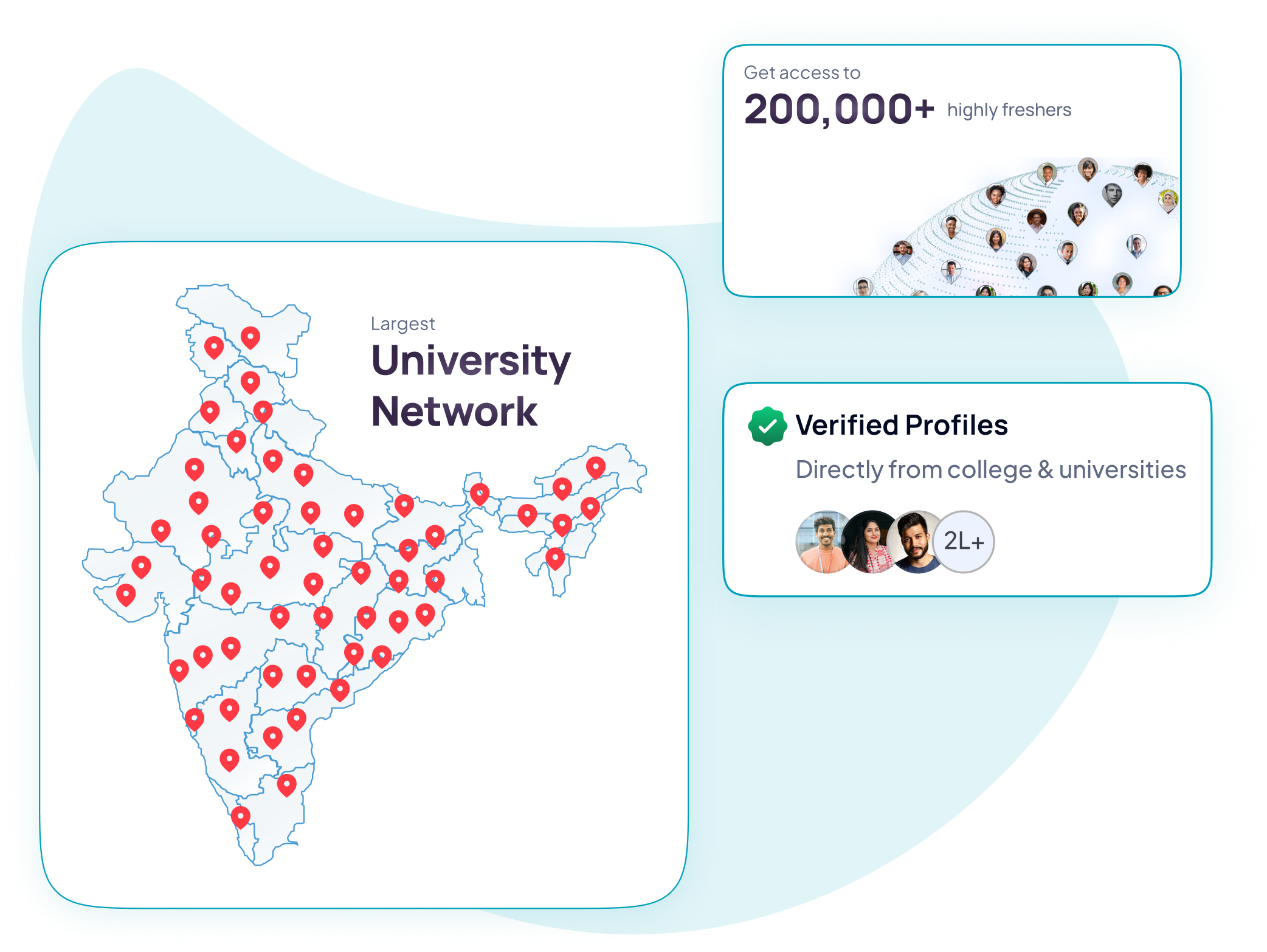 Instant access to fresher's candidate pool-img